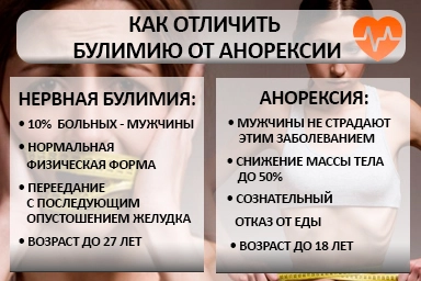 Лечение булимии в Навле