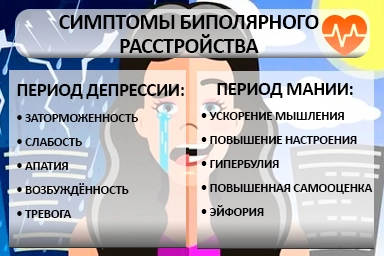 Лечение биполярного расстройства в Навле