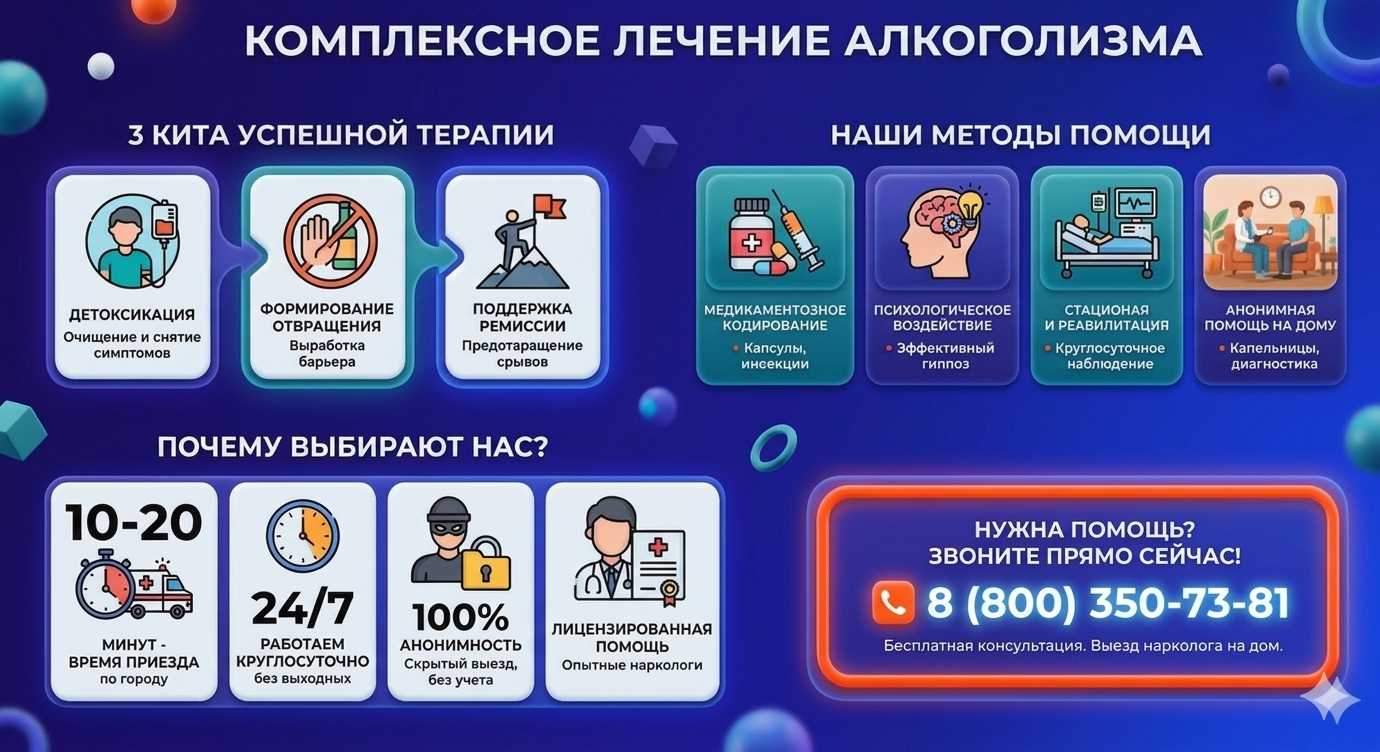 Инфографика о методах лечения алкоголизма в Навле: детоксикация, кодирование и анонимная помощь на дому от клиники Похмельная служба.
